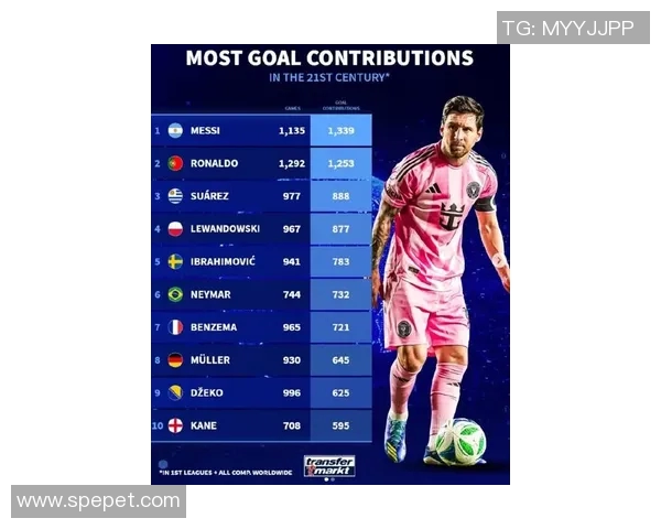 全球足球明星阵营前十强排名揭晓谁将成为新一代传奇球员 全球足球明星阵营前十强排名揭晓谁将成为新一代传奇球员