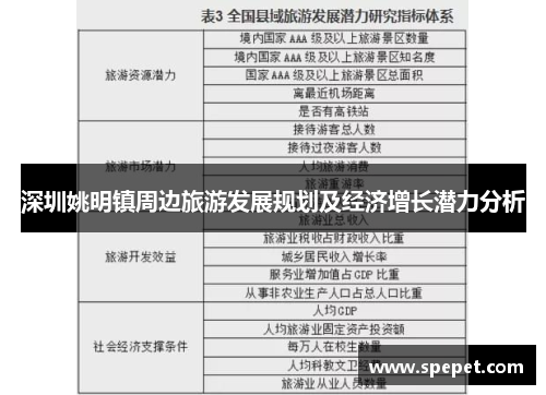 深圳姚明镇周边旅游发展规划及经济增长潜力分析